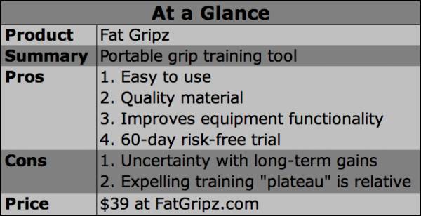 Fat Grips - The Ultimate Thick Grip Portable Training Tool