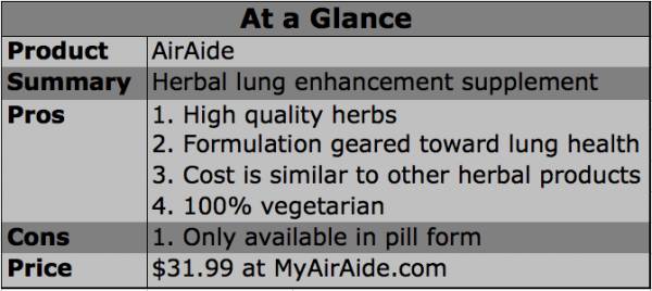 airaide, air aid, lung enhancement, herbal supplements, chinese medicine