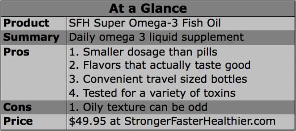 Product Review SFH Super Omega 3 Fish Oil Breaking Muscle