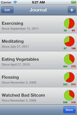 21 habit,Way of Life,way of life app,habit breaking,habit making,losing weight,s