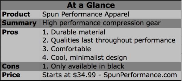 spun, spun compression gear, compression gear, 2xu, under armour