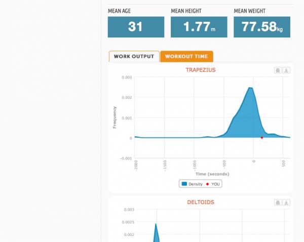 science behind sweat, deepak gopalakrishna, WOD logging, WOD tracking