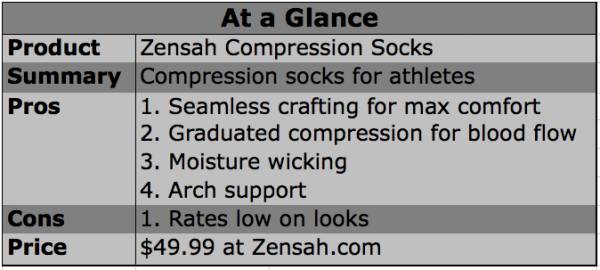compression gear, 2xu, spun, zensah, compression socks, compression tights