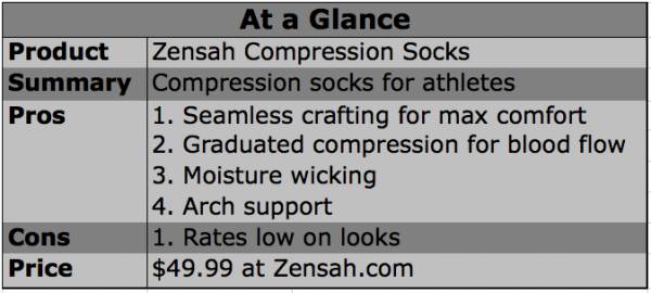 Zensah Compression Socks Review