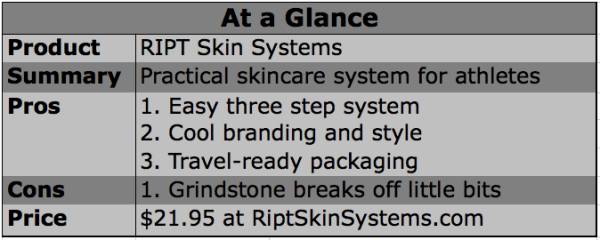 ript skin care, ript, ript skin systems, torn hands, calluses, crossfit hands