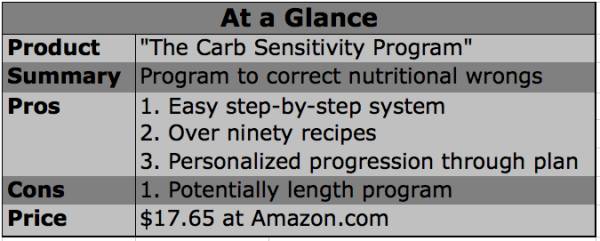 carb sensitivity program, carb sensitivity, natasha turner, dr. natasha turner