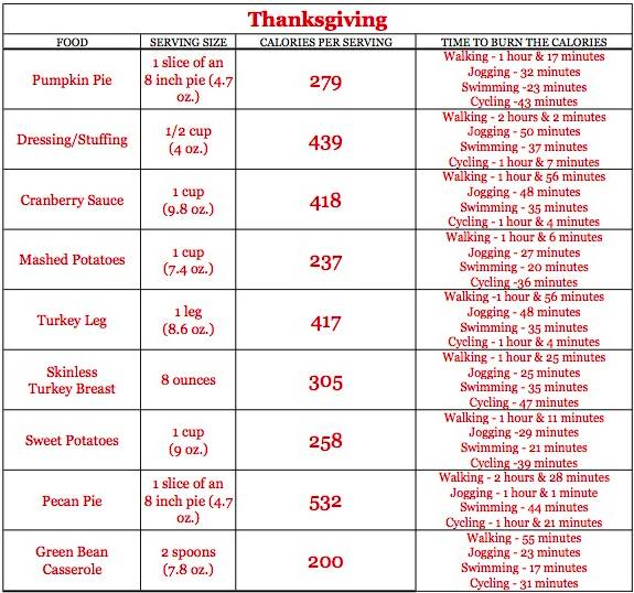 thankgiving calories, christmas calories, holiday calories, super bowl calories