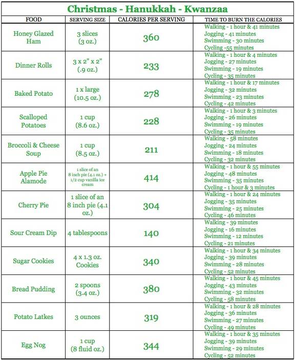 thankgiving calories, christmas calories, holiday calories, super bowl calories