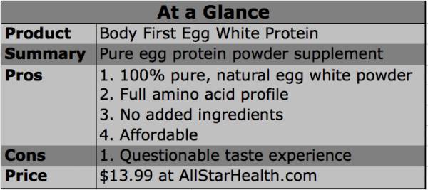 egg white protein, protein powder, egg white supplements, egg protein powder