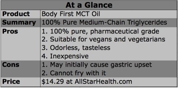 mcts, body first mct, medium chain triglycerides, triglyceride oil