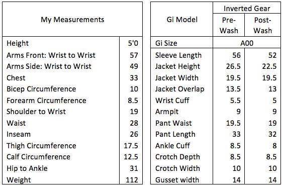 Size Charts – Inverted Gear