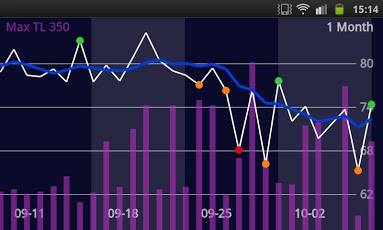 ithlete, ithlete hrv, hrv monitor, hrv tracking, ithlete hrv monitor, ecg