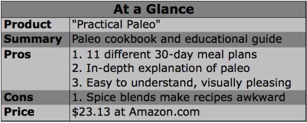 practical paleo, diane sanfilippo, paleo cookbook, paleo nutrition, paleo diet