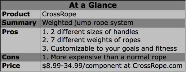jump rope, crossfit, crossfit jump rope, crossrope, crossrope jump rope