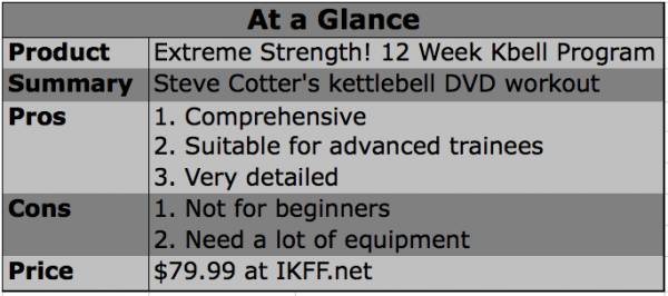 12 week single online kettlebell program