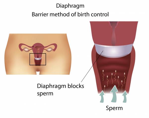 birth control, athletes and birth control, female fitness, female hormones