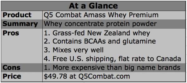 Q5 combat, q5 supplements, amass whey premium, amass whey protein
