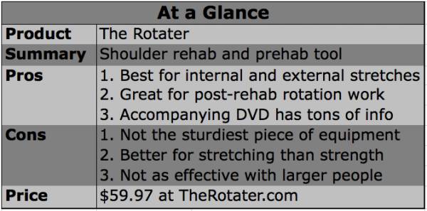 rotater, shoulder rotation, shoulder injury, shoulder rehab, shoulder prehab