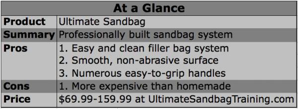 josh henkin, sandbags, ultimate sandbag training, kettlebells and sandbags