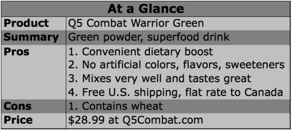 Q5 combat, q5 supplements, warrior green, greens supplement, green powder