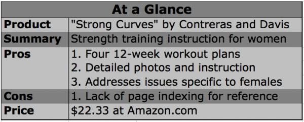 strong curves, kellie davis, the glute guy, brett contreras, glute workouts