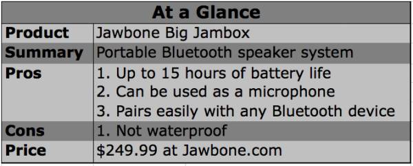 Big jambox online price