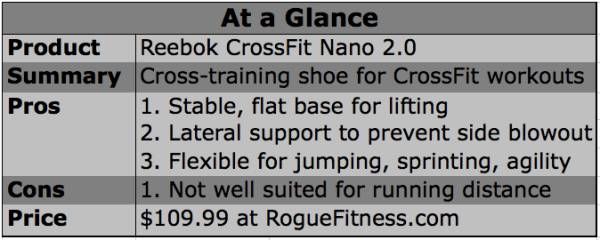 reebok, reebok crossfit, reebok crossfit nano, nano shoes, nanos, crossfit