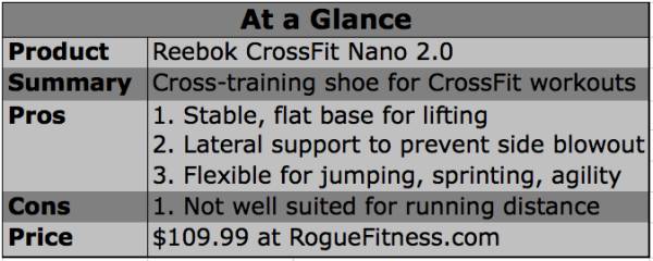 Product Review: Reebok CrossFit Nano 2.0 - Breaking Muscle