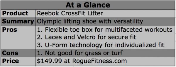 reebok crossfit u form review