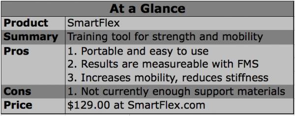 Smart Flex. Rewards worth flexing for