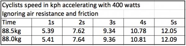 physics of cycling, cycling and physics, weighing less when cycling, cycling