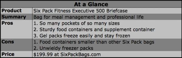 Product Review: Six Pack Fitness Executive 500 Briefcase - Breaking Muscle