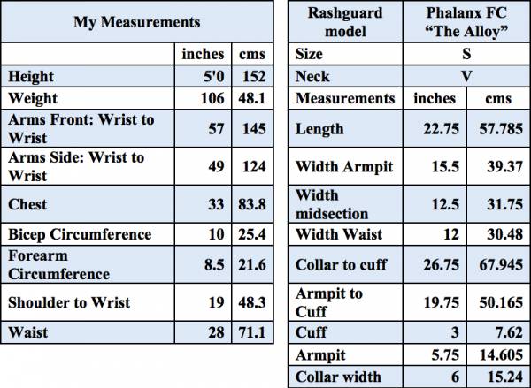 RASH GUARDS – Phalanx Formations