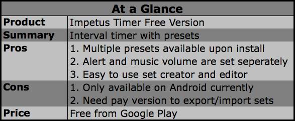 impetus interval timer, apps, tech reviews