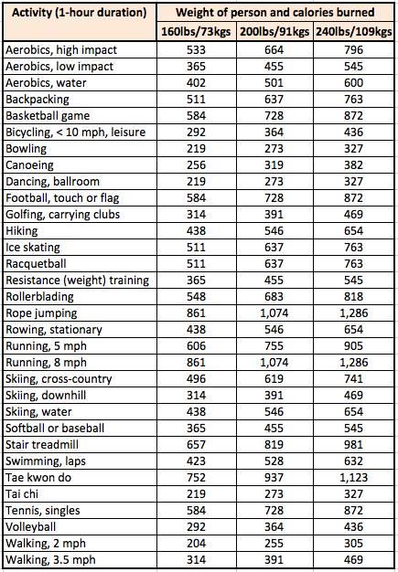 NEAT, NEPA, BMR, basal metabolic rate, calories burned, metabolism myth