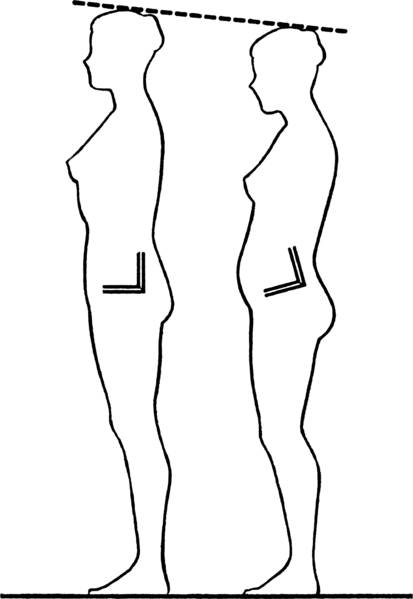 posture, sitting, hip flexors, internal rotation, external rotation, shoulders