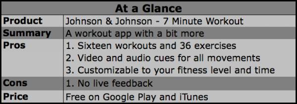 7 minute workout app, johnson & johnson, tech reviews, workout apps, fitness app