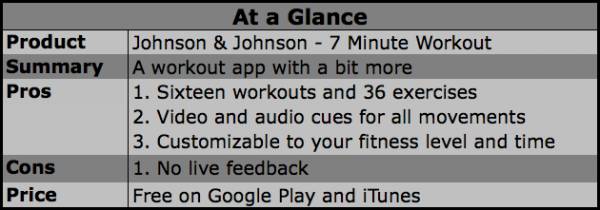 7 Minute Workout ~Fitness App - Apps on Google Play