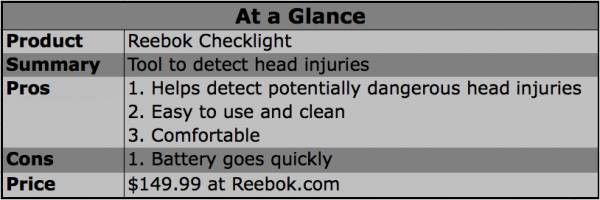 måtte hovedpine Dyrke motion Product Review: Reebok Checklight - Breaking Muscle