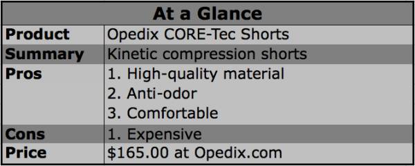 opedix, compression gear, compression shorts, CORE-Tec shorts