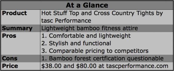 Rhythm Sports Bra – tasc Performance