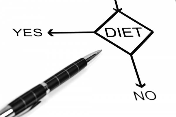 diets, choosing a diet, why diets are bad, diets are bad, diets are unhealthy
