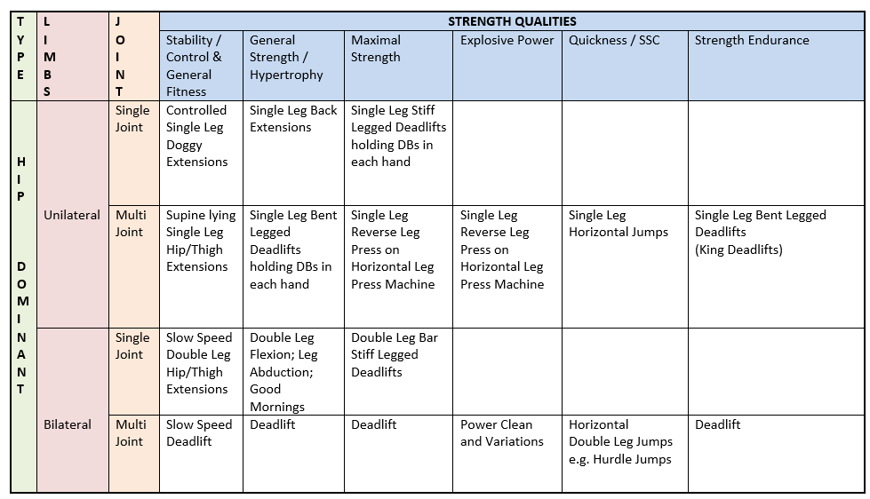 Unilateral Leg Training Part 3 7 Key Practical Strategies