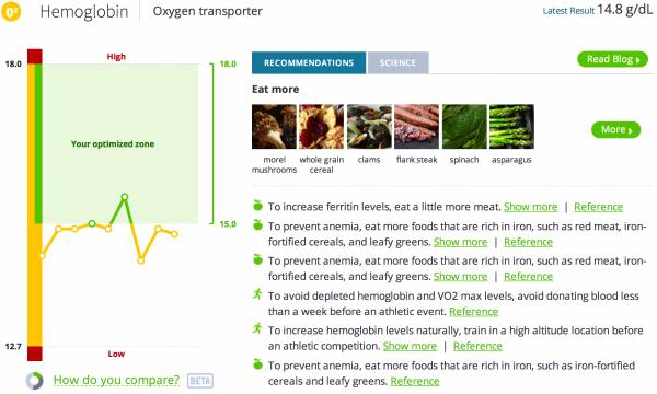 blood testing, blood analysis, insidetracker, gil blander, hormone levels