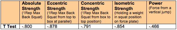 agility, strength, john wall, barry sanders, craig marker, change of direction