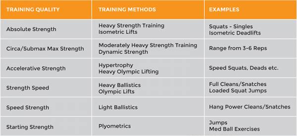 velocity based training, VBT, strength, power