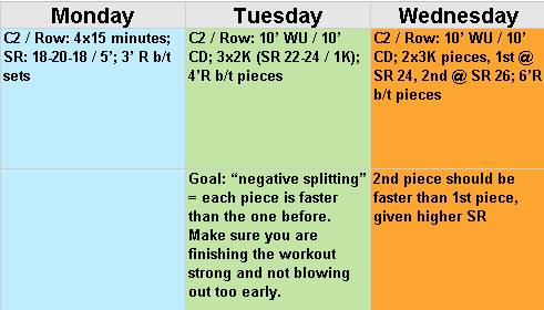 12 Weeks to Faster Rowing Times Breaking Muscle