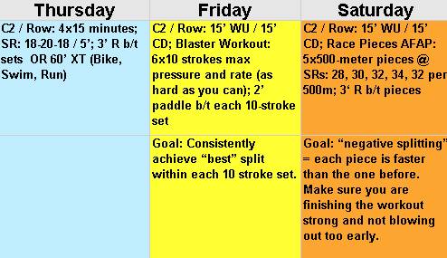 Rowing discount workout routine