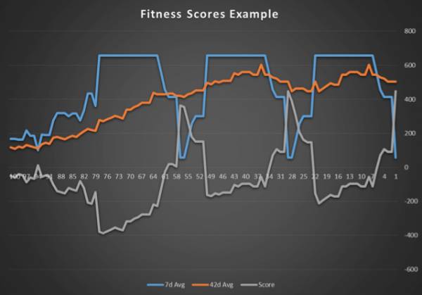 fitness, progress tracking, training