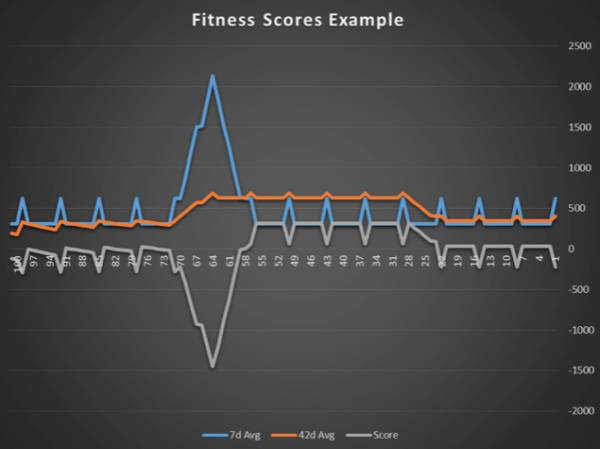 fitness, progress tracking, training